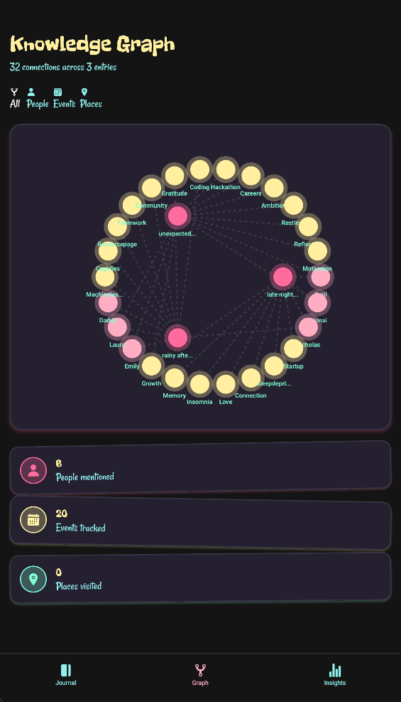 Knowledge graph screen
