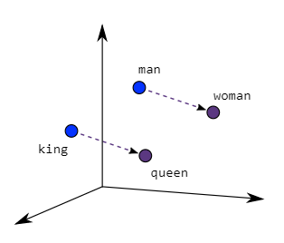 Embedding spaces